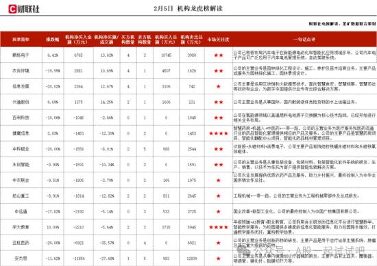 在光伏、储能等新兴应用领域开启第二增长曲线，机构大额净买入这家公司  第1张