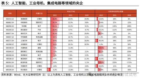 这家公司旗下的操作软件是openEuler社区第二大贡献者。  第2张