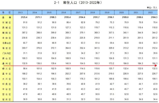 北京，动了！  第4张