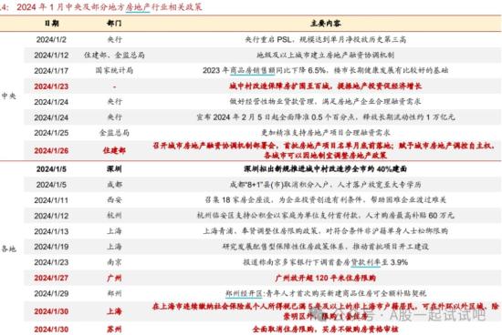 “拉投资+提需求”，1月以来上海、北京等地政策密集出台，这家国企目前形成了三大板块全面协调发展的良好局面