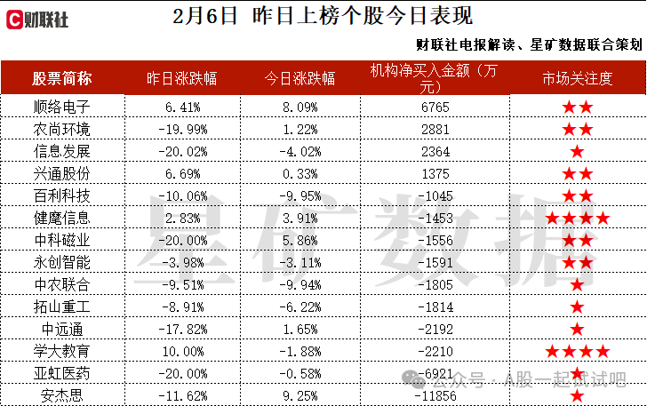 互联网金融+AI+华为，与上烟集团合作稳定且具有持续性，形成了基于私域部署的大模型，可实现以自然语言的方式获取业务知识，机构大额净买入这家公司  第2张