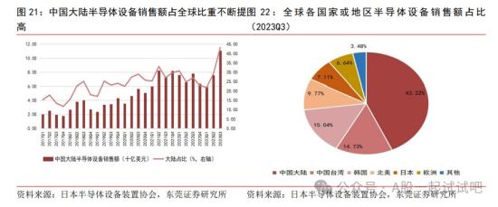 2023年新签订单超300亿元，近6年归母净利年增长近80%，这家公司五大半导体设备领域新品持续获得进展  第3张