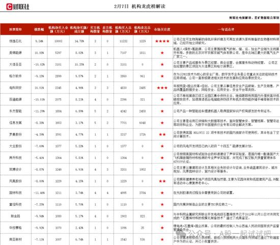 与华为在云计算领域展开战略合作，并积极推进卫星互联网、数字货市等新场景业务，这家公司获净买入  第1张