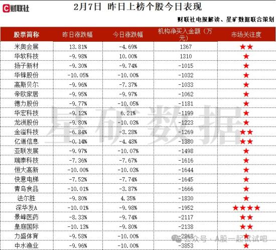 与华为在云计算领域展开战略合作，并积极推进卫星互联网、数字货市等新场景业务，这家公司获净买入  第2张