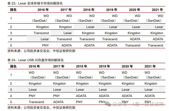 这家公司DDR产品已获得联发科、紫光展锐等平台认证  第2张