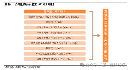 这家公司DDR产品已获得联发科、紫光展锐等平台认证  第3张