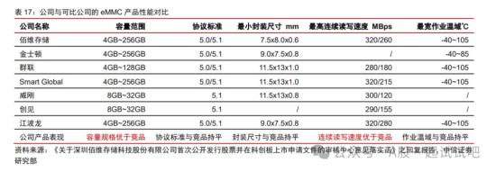 这家公司DDR产品已获得联发科、紫光展锐等平台认证  第4张