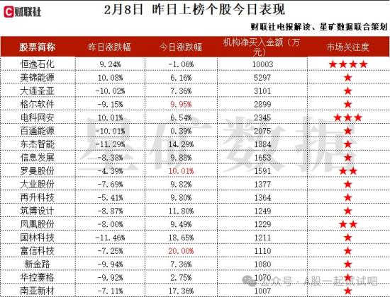 与中科院合作开发出多款先进料，产品广泛用于5G通讯、服务器、半导体封装等领域，机构净买入这家企业   第2张