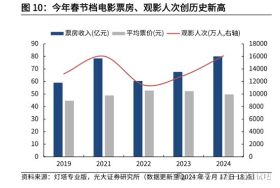 这家公司主投、发行影片《第二十条》