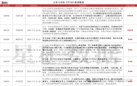 这家公司未来具备支持超过5万P算力的能力