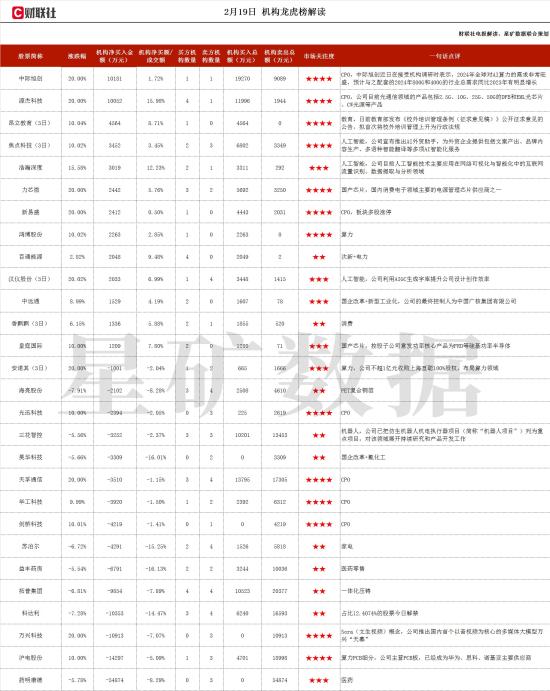 CPO+光芯片，多种芯片出货量国内排名第一，可用于400G光模块产品正在客户端测试阶段，向中际旭创等国际前十大光模块厂商批量供货，4家机构抢这家公司逾1亿元  第1张