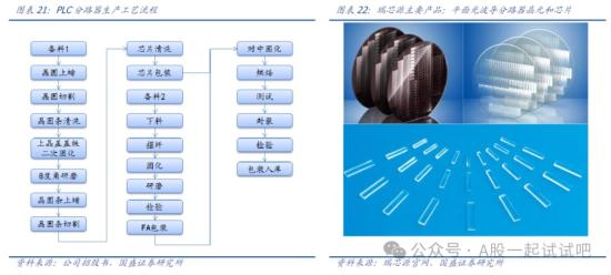 CPO+外销高占比，800G光模块也正处开发测试中，海外营收占比超76%，有望受益400G&800G光模块销量增长，这家公司有源产品具备对上一代的替代效应  第3张