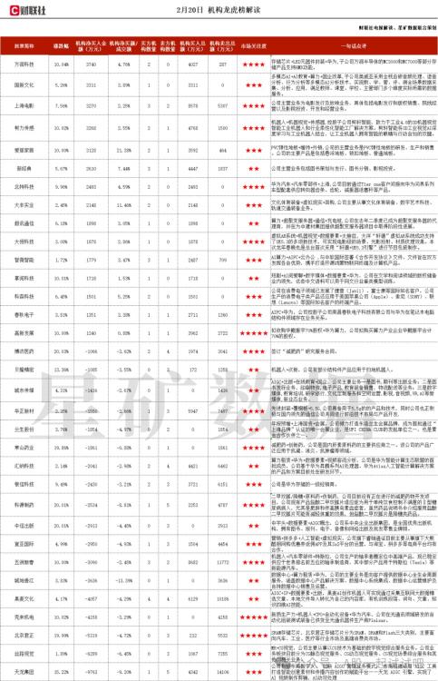 机器人+传感器+机器视觉，国内应变式传感器市占率长期维持第一，已完成多维力传感器的送样和试制，并将3D工业视觉AI深度学习与工业机器人有效结合，这家公司获净买入  第1张