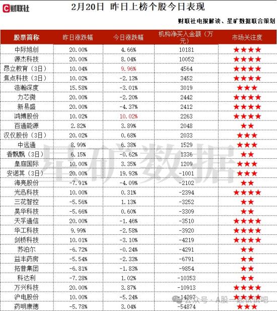 机器人+传感器+机器视觉，国内应变式传感器市占率长期维持第一，已完成多维力传感器的送样和试制，并将3D工业视觉AI深度学习与工业机器人有效结合，这家公司获净买入  第2张