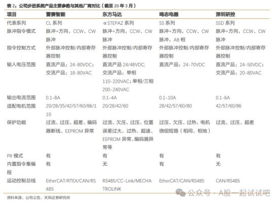 新质生产力+机器人，细分产品连续10年以上全国市占率稳居第一，针对人形机器人关节产品预计3月大规模生产销售，这家公司混合伺服系统填补市场空白  第2张