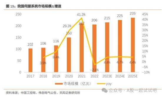 新质生产力+机器人，细分产品连续10年以上全国市占率稳居第一，针对人形机器人关节产品预计3月大规模生产销售，这家公司混合伺服系统填补市场空白  第3张