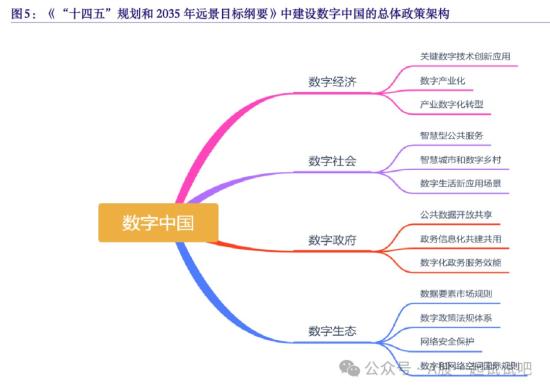 数字经济已成为地方政府2024年工作重点!当前亟需超前产业布局和投资背景下，机构称这类高股息特性企业中长期配置价值凸显，这家公司以数字经济的发展为契机，有完善的数字化转型解决方案  第1张