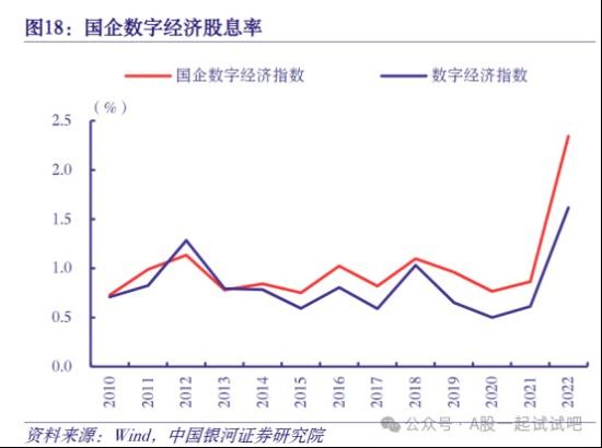 数字经济已成为地方政府2024年工作重点!当前亟需超前产业布局和投资背景下，机构称这类高股息特性企业中长期配置价值凸显，这家公司以数字经济的发展为契机，有完善的数字化转型解决方案  第2张