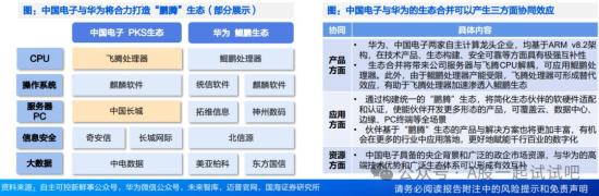 央企AI+算力，旗下企业AI服务器已量产，应用端已打造百余款AI产品，整机服务器细分领域市占率第一，这家公司高性能服务器电源中国市场占比70%  第3张