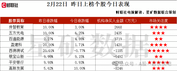 华鲲振宇+算力+鸿蒙+半导体，参与国内多地智算中心建设，推出了基于“鲲鹏+昇腾”处理器的品牌服务器，出货量排名第一，这家公司获净买入  第2张