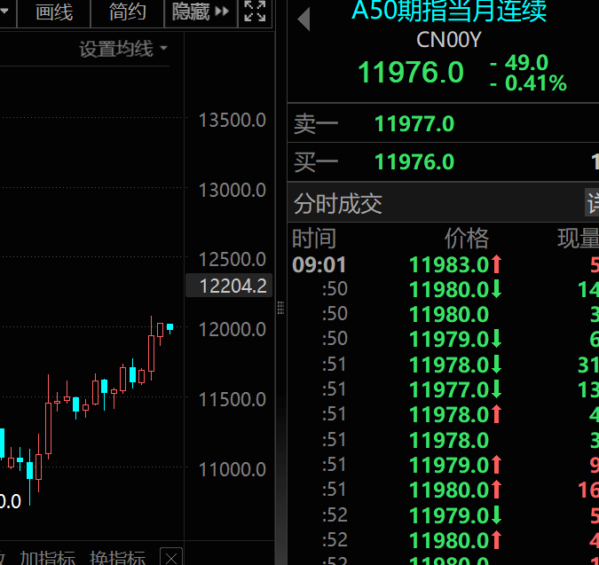 2024年2月23日海龟社区实盘直播  第20张