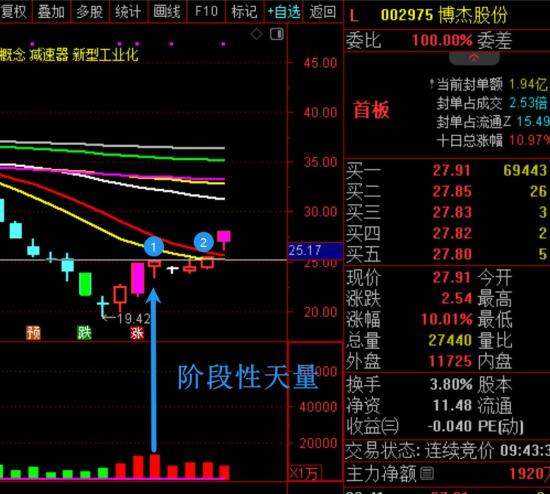 2024年2月23日海龟社区实盘直播  第16张