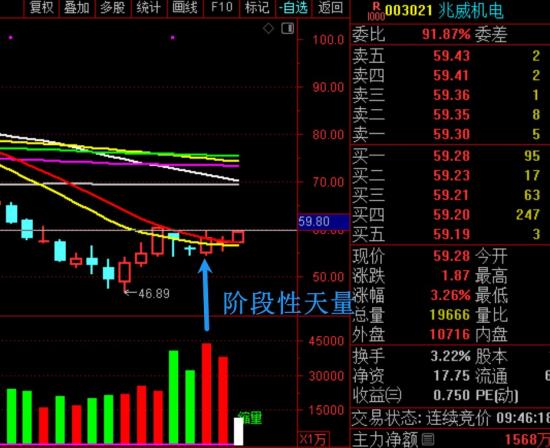 2024年2月23日海龟社区实盘直播  第15张