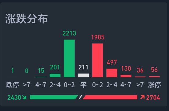 2024年2月23日海龟社区实盘直播  第11张