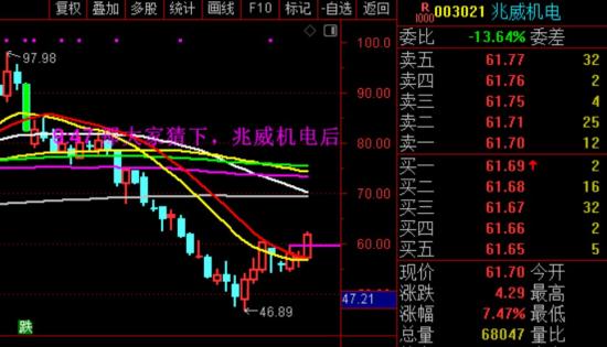 2024年2月23日海龟社区实盘直播  第5张