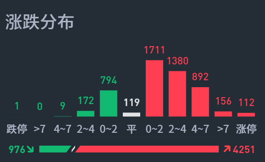 2024年2月23日海龟社区实盘直播  第4张