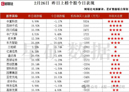 机器人+新型工业化，国内移动机器人配套电机销量最多的厂商，推出了第三代无框力矩电机产品，可满足人形机器人小型化、轻量化的要求，这家公司获净买入  第2张