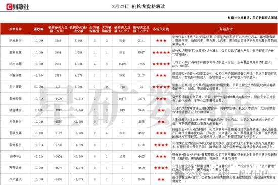 人形机器人+空心杯电机+光伏，积极围绕运动控制领域拓展产品品类，具有较强的空心杯电机模组研发制造能力，HB步进电机销量跻身全球前三，这家公司获净买入  第1张