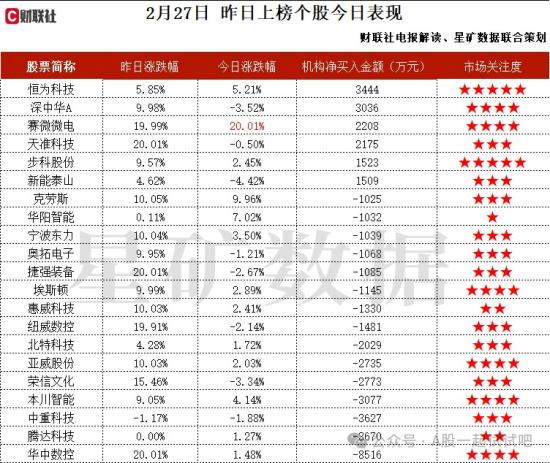 人形机器人+空心杯电机+光伏，积极围绕运动控制领域拓展产品品类，具有较强的空心杯电机模组研发制造能力，HB步进电机销量跻身全球前三，这家公司获净买入  第2张