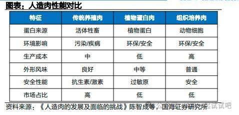 人造肉龙头美股盘后大涨100%，四季度营收超预期，这家供应商已向其提供原料  第1张