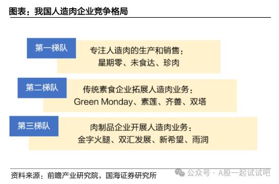 人造肉龙头美股盘后大涨100%，四季度营收超预期，这家供应商已向其提供原料  第2张