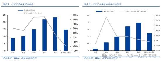 通信设备+华为，400G中高端产品实现量产交付，新华三稳居第一大客户，华为是其合作伙伴，这家公司近5年营收保持正增长  第3张