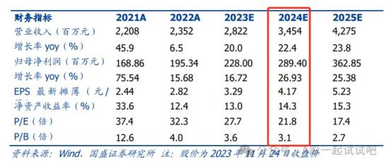 通信设备+华为，400G中高端产品实现量产交付，新华三稳居第一大客户，华为是其合作伙伴，这家公司近5年营收保持正增长  第4张