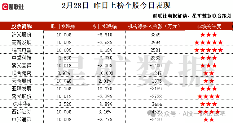 减肥药+创新药+多肽药物，旗下产品对GLP-1和GIP受体均有较高激动活性，拟用于降糖、减肥等代谢疾病，目前I期临床试验完成首例受试者入组，机构大额净买入这家公司  第2张