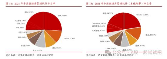 国产软件+央企+华为，信创OA领域市场份额全国第三，参股企业桌面、服务器操作系统应用于60多个部委，这家公司深度参与鲲鹏、鸿蒙生态建设  第2张