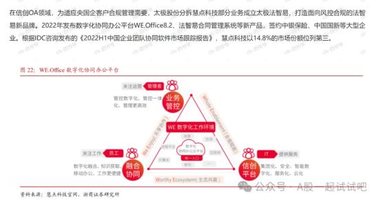 国产软件+央企+华为，信创OA领域市场份额全国第三，参股企业桌面、服务器操作系统应用于60多个部委，这家公司深度参与鲲鹏、鸿蒙生态建设  第3张