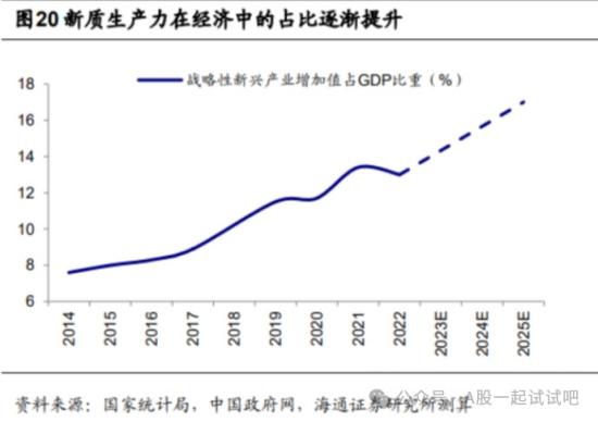 重磅!中央发文加快发展新质生产力，战略性新兴产业占GDP比重有望上升至17%，该领域是新质生产力的重要组成部分，这家公司产品已在相关交易所挂牌，基于大模型的“小钢机器人”持续推进中  第1张