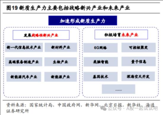 重磅!中央发文加快发展新质生产力，战略性新兴产业占GDP比重有望上升至17%，该领域是新质生产力的重要组成部分，这家公司产品已在相关交易所挂牌，基于大模型的“小钢机器人”持续推进中  第2张