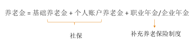 养老金并轨，体制内待遇保不住了吗？