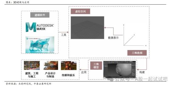 这家公司已拥有3D建模全栈式研发能力  第1张