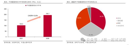 这家公司已拥有3D建模全栈式研发能力  第2张