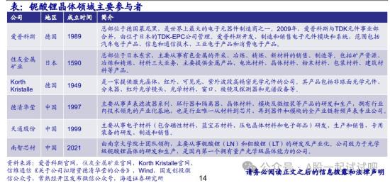 这家公司具备800G产品芯片开发能力  第3张