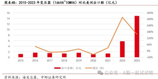 这家公司向华为项目建设供应过相关产品