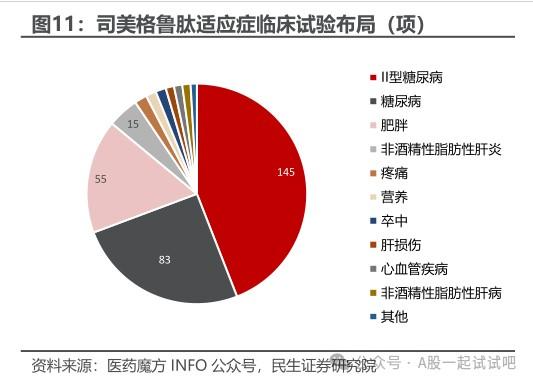 这家公司已是司美格鲁肽中间体供应商  第1张