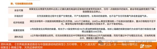 这家公司正推动超导带材在可控核聚变堆的应用  第1张