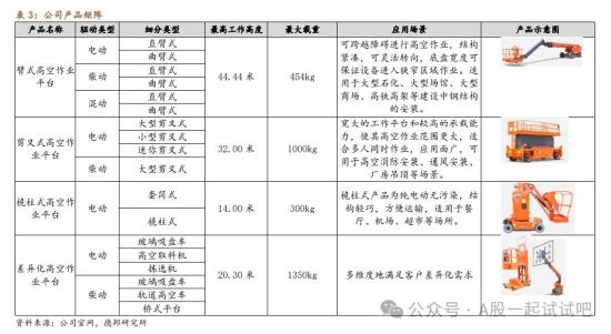 这家公司海外市场业绩持续兑现  第1张